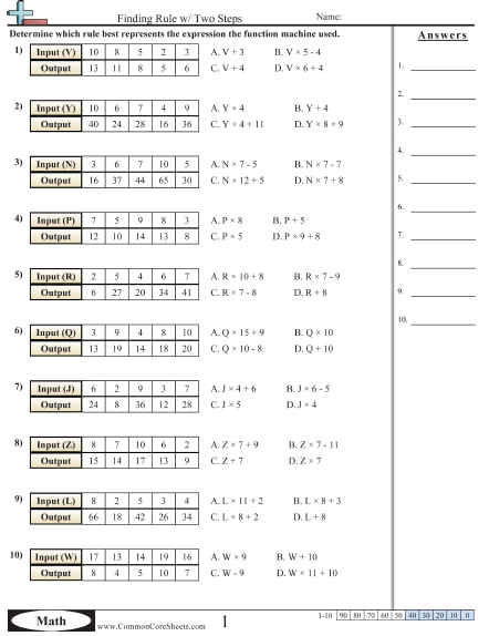 Patterns & Function Machine Worksheets -  +,-,×,÷ With Variables (2 Steps) worksheet
